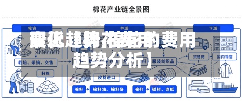 最近【棉花费用变化趋势,棉花的费用趋势分析】-第2张图片