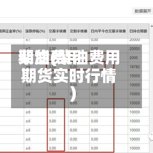 柴油费用期货(柴油费用期货实时行情)