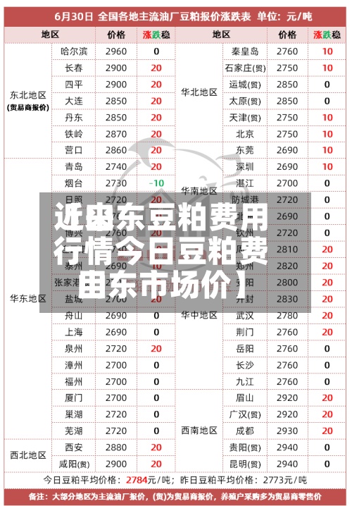近来【山东豆粕费用行情今日豆粕费用山东市场价】