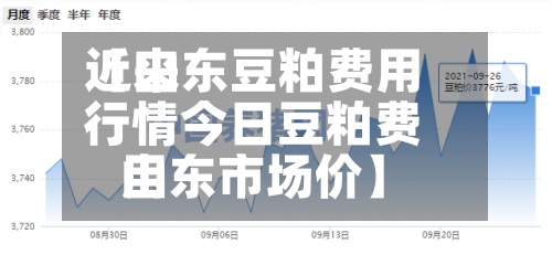 近来【山东豆粕费用行情今日豆粕费用山东市场价】-第2张图片