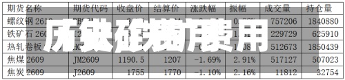 【铁矿费用历史,铁矿费用历史查询】-第2张图片