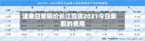 近来【今日紫铜价长江现货2021今日紫铜的费用】-第2张图片