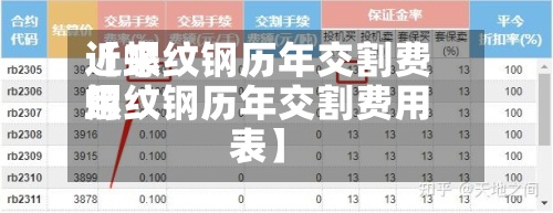 近来【螺纹钢历年交割费用螺纹钢历年交割费用表】