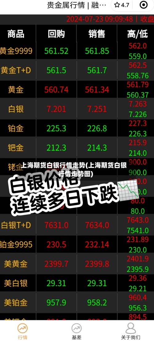 上海期货白银行情走势(上海期货白银行情走势图)-第3张图片