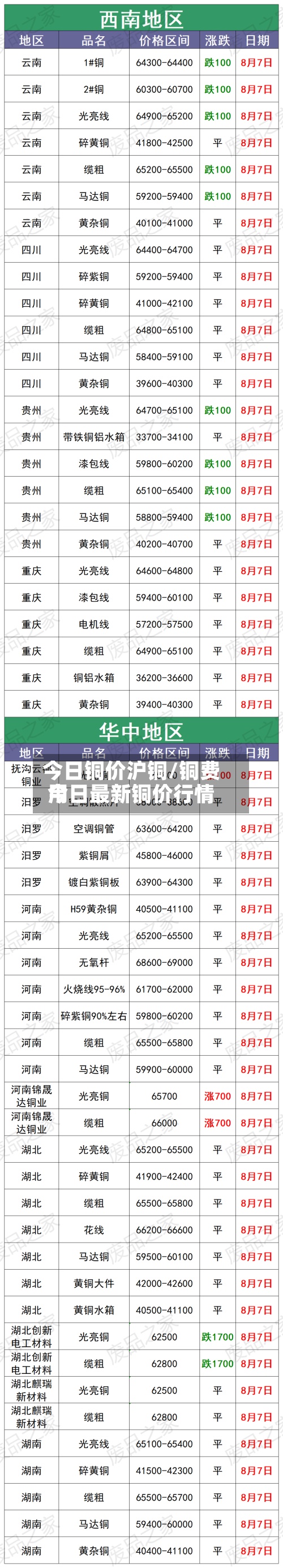 今日铜价沪铜/铜费用今日最新铜价行情