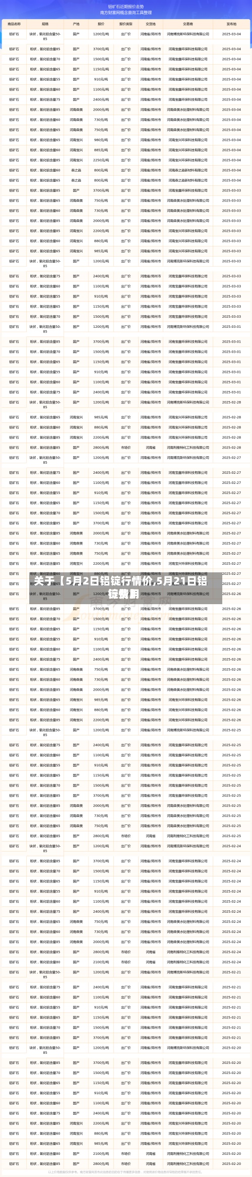 关于【5月2日铝锭行情价,5月21日铝锭费用行情】