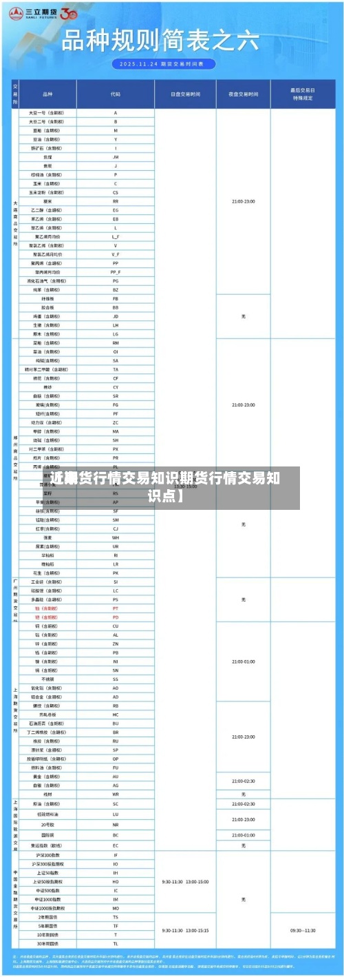 近来【期货行情交易知识期货行情交易知识点】