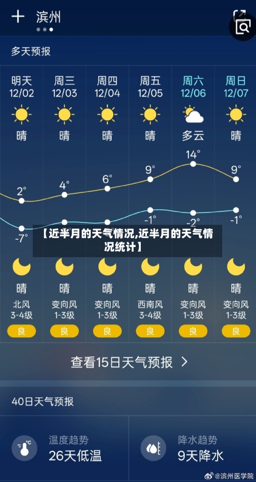【近半月的天气情况,近半月的天气情况统计】-第3张图片