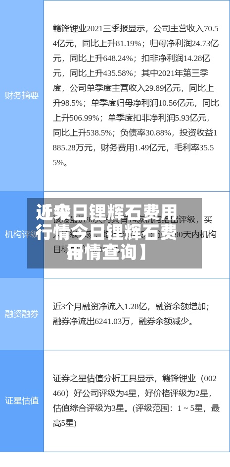 近来【今日锂辉石费用行情今日锂辉石费用行情查询】