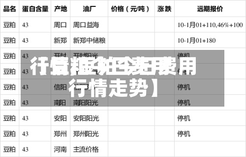 【豆粕今日费用行情,豆粕今日费用行情走势】-第3张图片