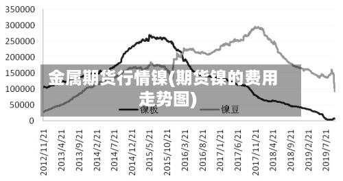金属期货行情镍(期货镍的费用走势图)-第2张图片