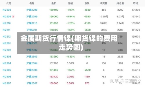 金属期货行情镍(期货镍的费用走势图)-第3张图片