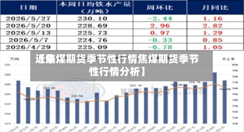 近来【焦煤期货季节性行情焦煤期货季节性行情分析】-第2张图片