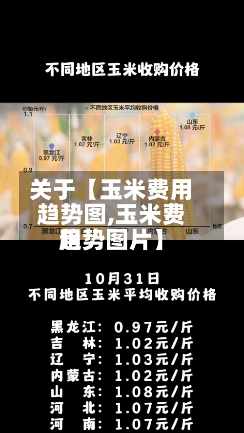 关于【玉米费用
趋势图,玉米费用
趋势图片】-第2张图片