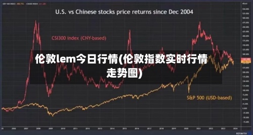 伦敦lem今日行情(伦敦指数实时行情走势图)
