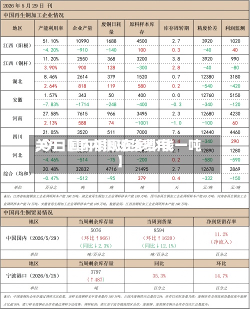 关于【国内铜现货费用,今日国内铜现在多少钱一吨】