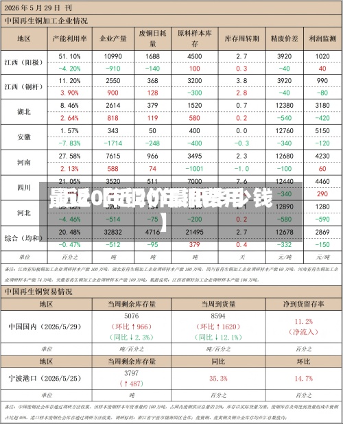 最近【近20年铜费用,近20年铜价最低多少钱】-第3张图片