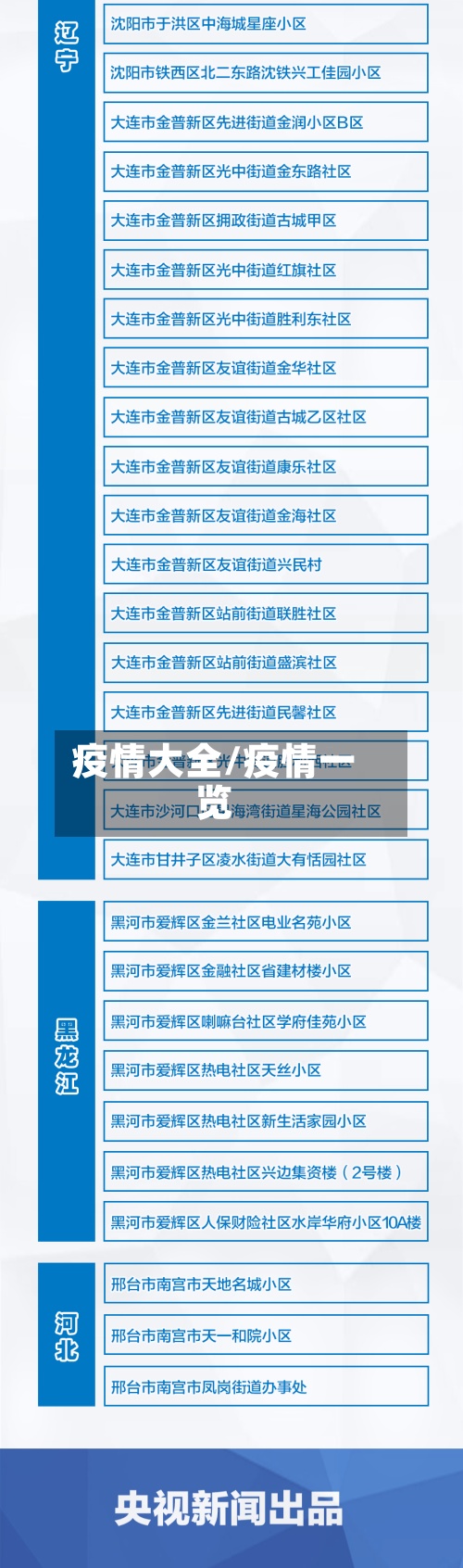 疫情大全/疫情一览