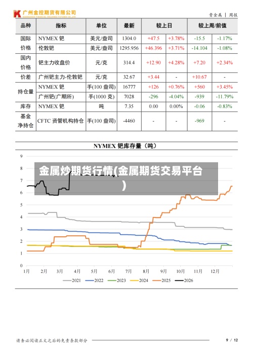 金属炒期货行情(金属期货交易平台)