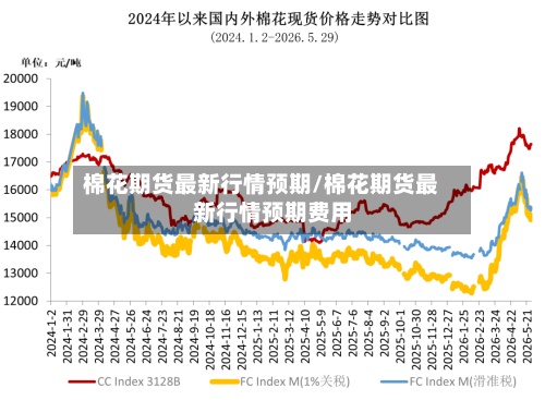 棉花期货最新行情预期/棉花期货最新行情预期费用
-第2张图片