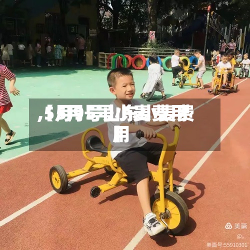 【5月5号小麦费用,5月9号山东小麦费用】