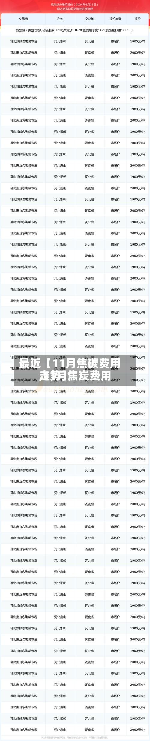 最近【11月焦碳费用
,11月焦炭费用
走势】-第2张图片