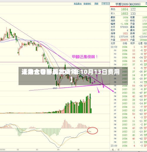 近来【太仓甲醇现货费用走势太仓甲醇2021年10月13日费用】