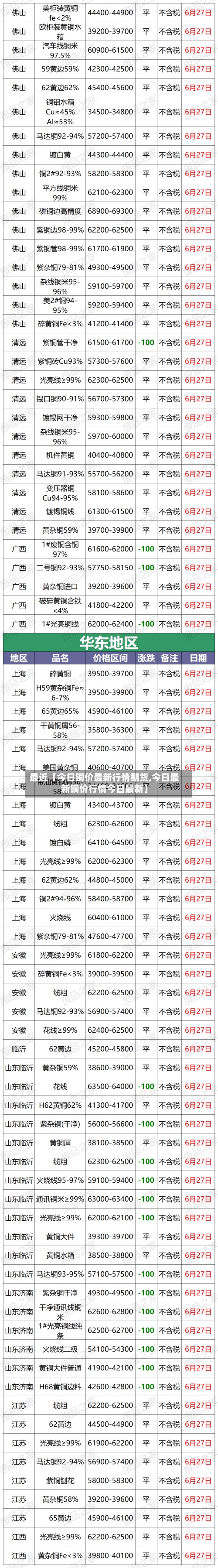 最近【今日铜价最新行情期货,今日最新铜价行情今日最新】