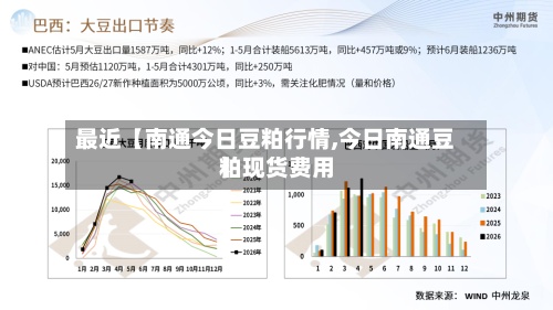 最近【南通今日豆粕行情,今日南通豆粕现货费用】