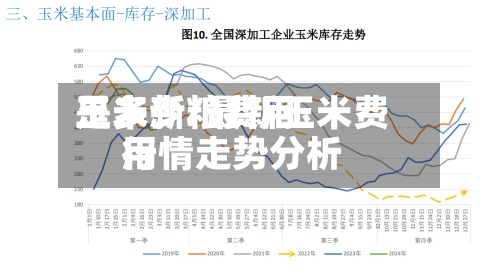 玉米新粮费用是多少/最新玉米费用行情走势分析