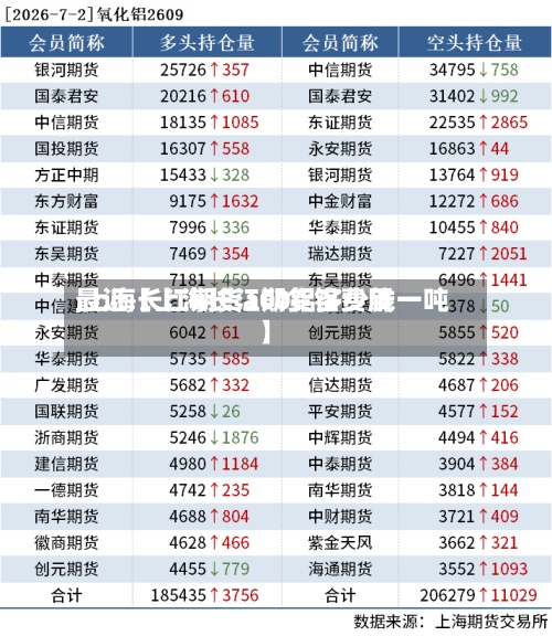 最近【上海长江期货铝费用,上海长江期货a00铝多少钱一吨】