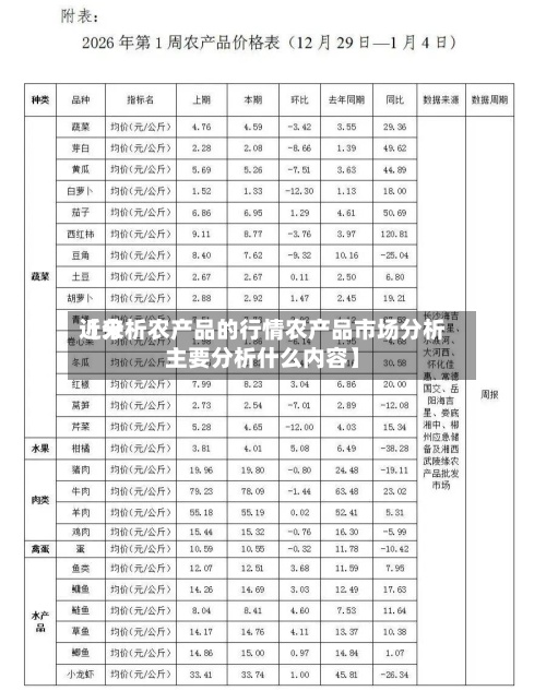 近来【分析农产品的行情农产品市场分析主要分析什么内容】