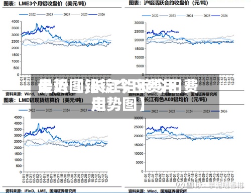 最近【铝锭今日费用
走势图,长江铝锭今日费用
走势图】-第2张图片
