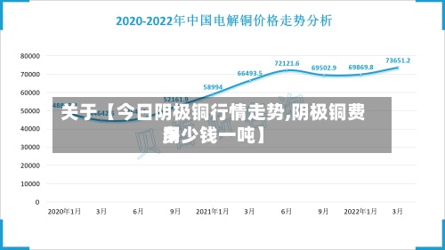关于【今日阴极铜行情走势,阴极铜费用
多少钱一吨】-第3张图片