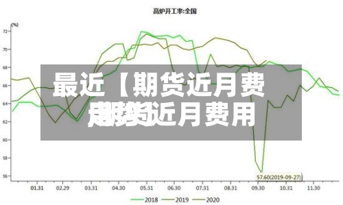 最近【期货近月费用,期货近月费用走势】