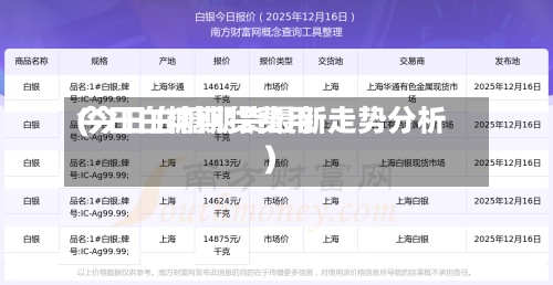 今日白糖期货费用
(今日白糖期货最新走势分析)-第2张图片