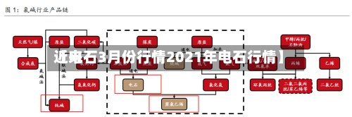 近来【电石3月份行情2021年电石行情】