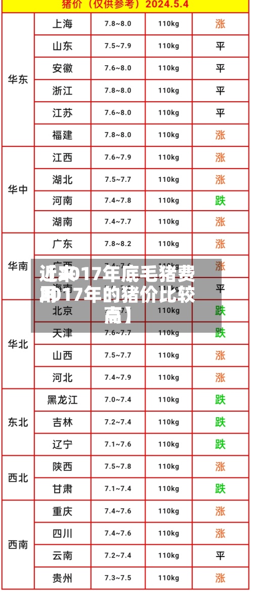 近来【2017年底毛猪费用2017年的猪价比较高点】-第2张图片