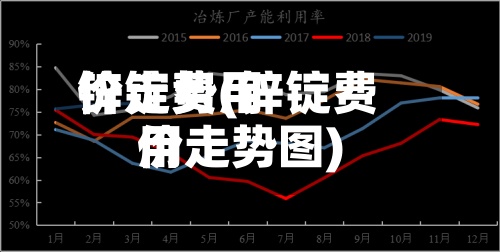 锌锭费用价走势(锌锭费用价走势图)