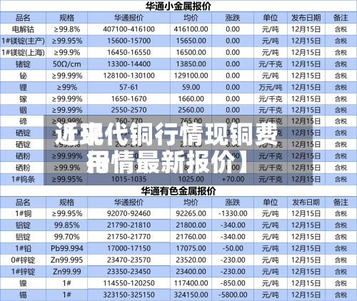 近来
【现代铜行情现铜费用
行情最新报价】-第2张图片
