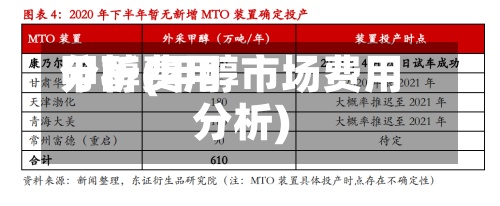 甲醇费用
分析(甲醇市场费用
分析)-第3张图片