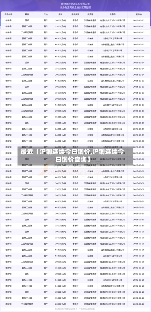 最近【沪铜连续今日铜价,沪铜连续今日铜价查询】
