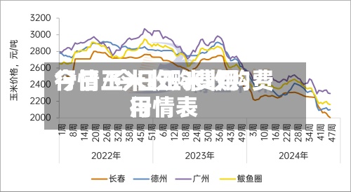 今日玉米收购费用行情/今日玉米收购费用行情表-第2张图片