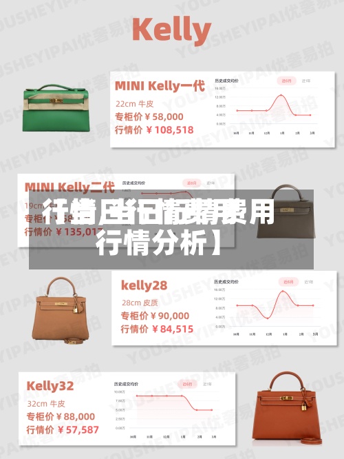 【当日行情费用行情,当日行情费用行情分析】
