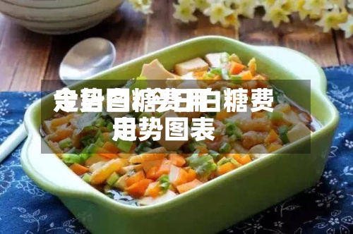 今日白糖费用走势图/今日白糖费用走势图表-第2张图片