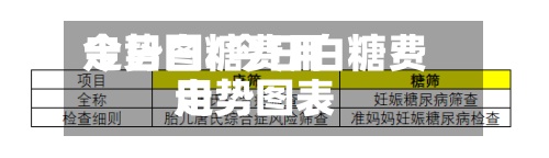今日白糖费用走势图/今日白糖费用走势图表