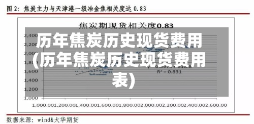 历年焦炭历史现货费用
(历年焦炭历史现货费用
表)-第2张图片