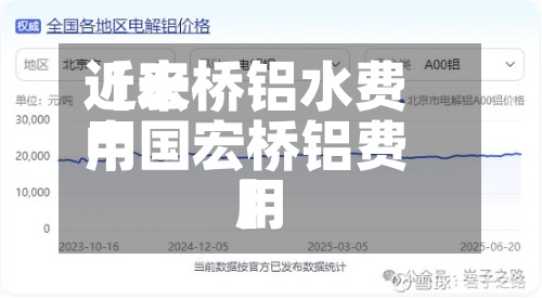 近来【宏桥铝水费用中国宏桥铝费用】-第2张图片