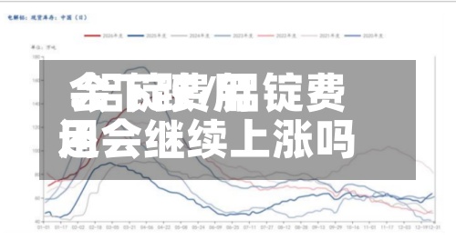 .铝锭费用
会下跌/铝锭费用
还会继续上涨吗-第2张图片