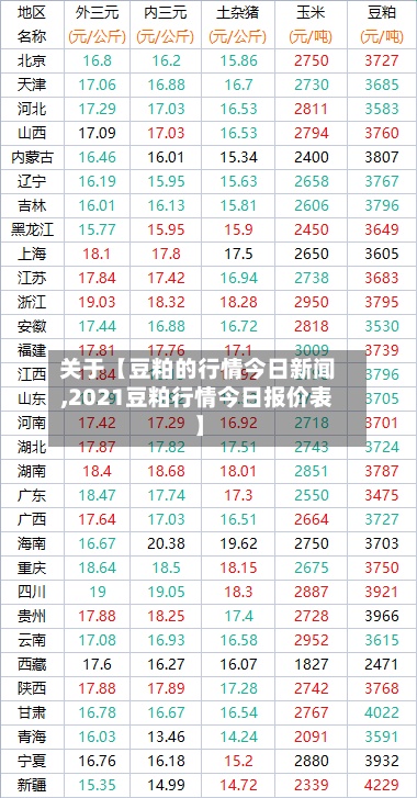 关于【豆粕的行情今日新闻,2021豆粕行情今日报价表】